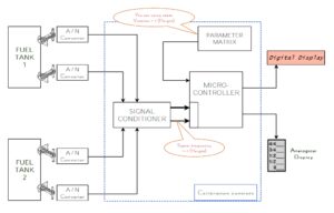 Capacitive-Fuel-Gaugin-System-shema